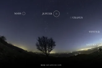 Planet Parade