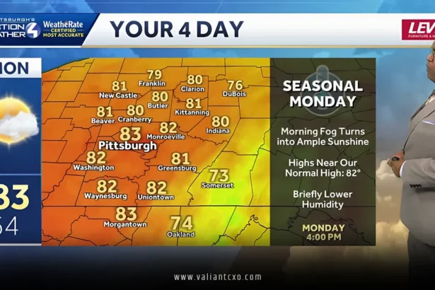 Seasonal Monday For Western pa
