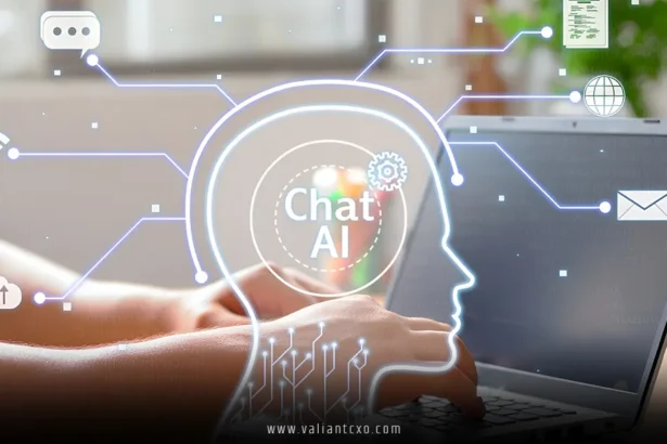 Impact of AI on Business Growth 2025
