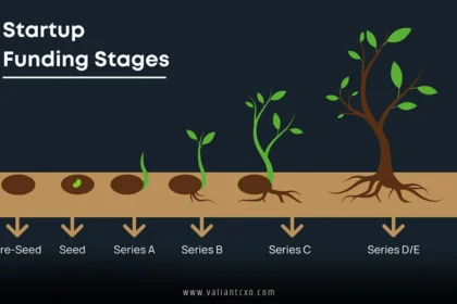 How to Raise Seed Funding for Startups