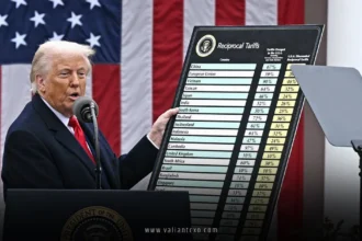 Tariffs and Trade Policies